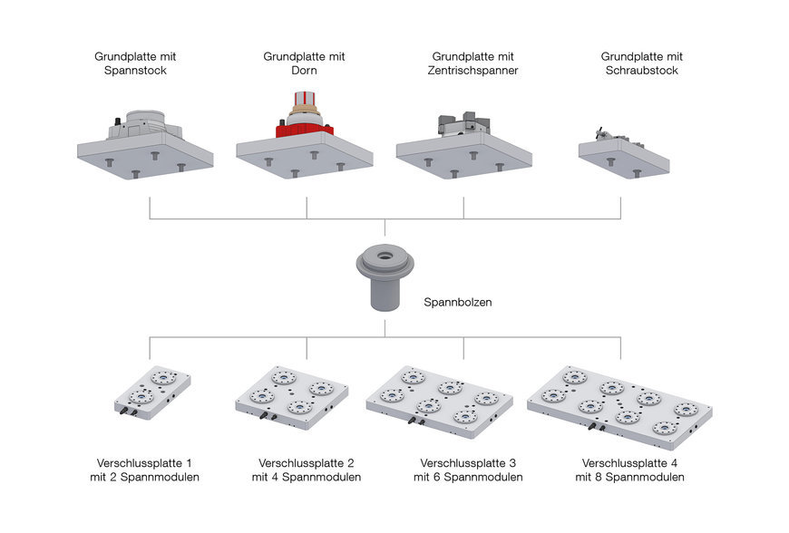 Hainbuch amplia la sua offerta di soluzioni per il cambio rapido con il sistema di serraggio a punto zero Docklock per cambio rapido manuale e automatizzato 